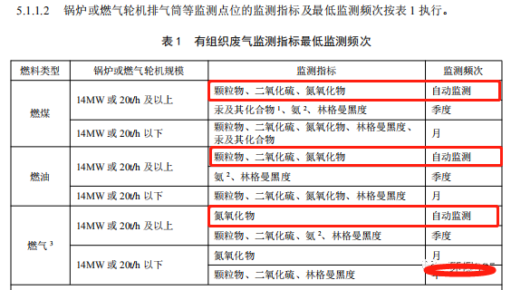 哪些大氣排放口需要安裝自動監(jiān)測，什么情形下可暫不安裝