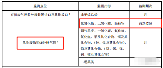 哪些大氣排放口需要安裝自動監(jiān)測，什么情形下可暫不安裝
