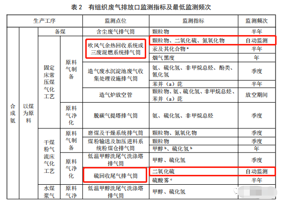 哪些大氣排放口需要安裝自動監(jiān)測，什么情形下可暫不安裝