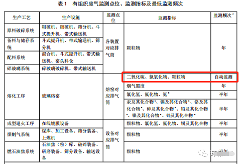 哪些大氣排放口需要安裝自動監(jiān)測，什么情形下可暫不安裝