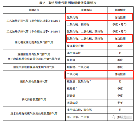 哪些大氣排放口需要安裝自動監(jiān)測，什么情形下可暫不安裝