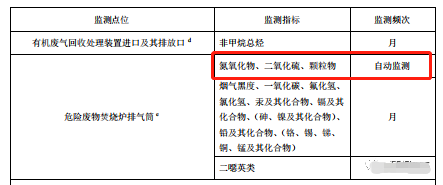 哪些大氣排放口需要安裝自動監(jiān)測，什么情形下可暫不安裝