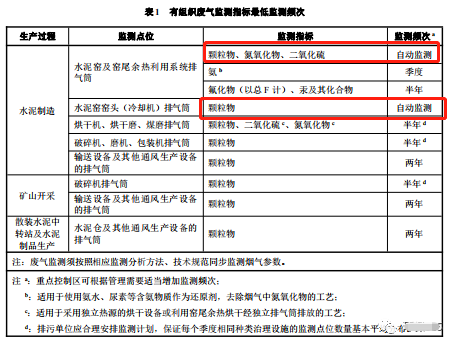 哪些大氣排放口需要安裝自動監(jiān)測，什么情形下可暫不安裝