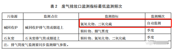 哪些大氣排放口需要安裝自動監(jiān)測，什么情形下可暫不安裝